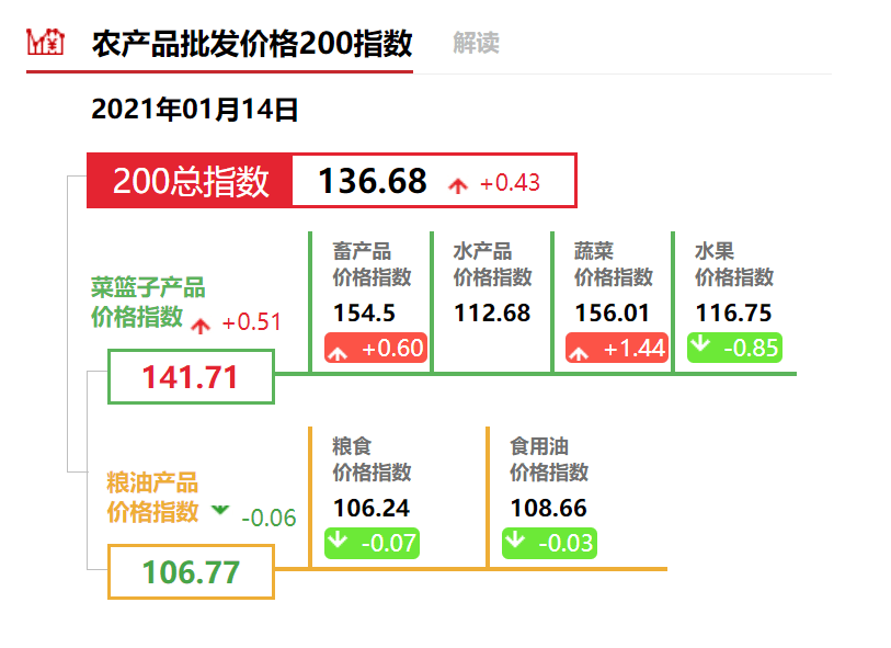 2024澳门特马今晚开奖,科学基础解析说明_领航版19.51