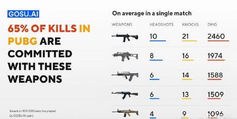 绝地求生最新枪械数据深度解析