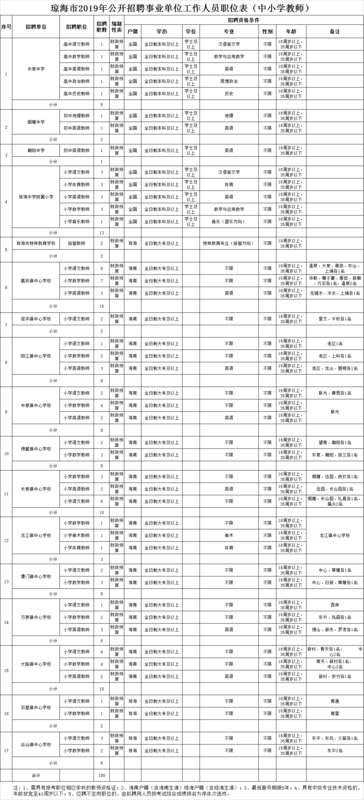 琼海在线最新招聘信息，影响与趋势分析