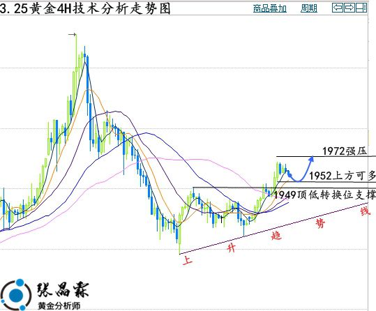 今晚黄金走势最新分析，市场动向揭秘与未来展望