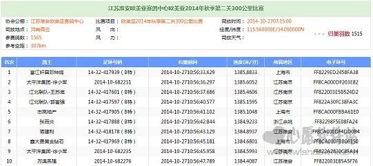 搜鸽软件下载与体验之旅探索