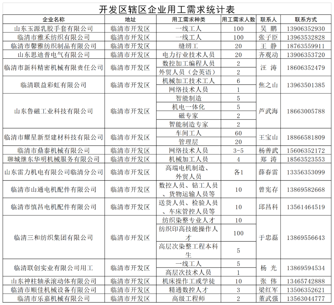 临清最新临时招工信息及其社会影响分析