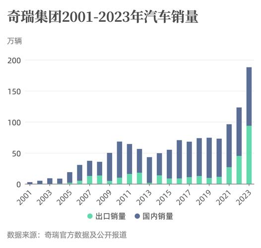 奇瑞最新销量排行榜揭示，国产汽车的崛起之路