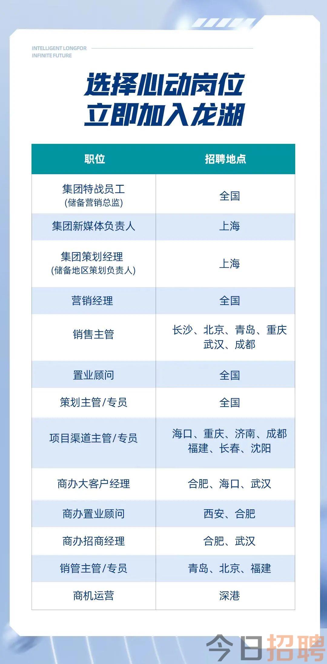 郑州龙湖最新招聘信息汇总