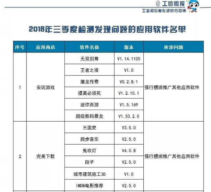 探索一站式软件下载体验，2345软件商店下载指南