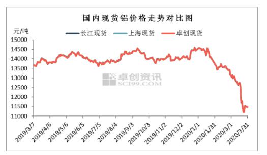 废生铝价格动态更新与市场趋势深度解析