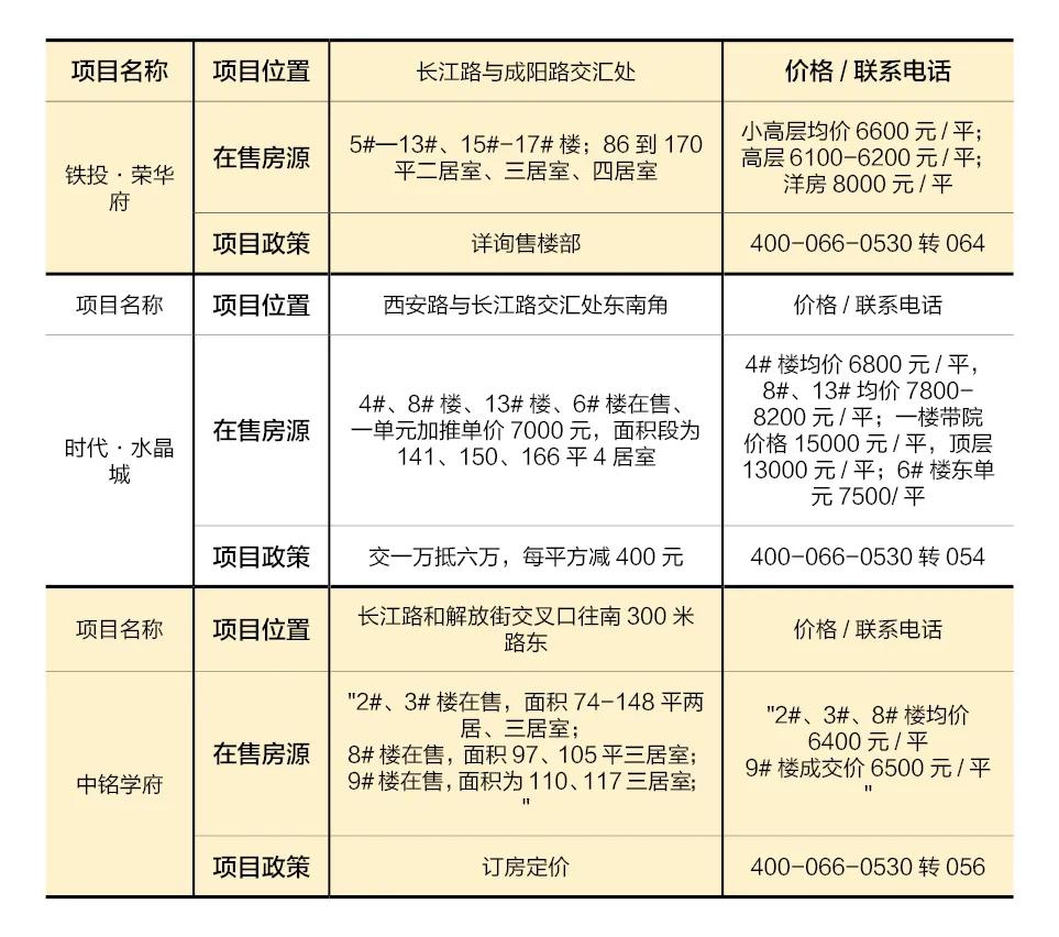 山东菏泽房价走势最新分析