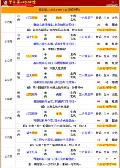 管家婆的资料一肖中特金猴王,深入执行数据策略_豪华款74.635