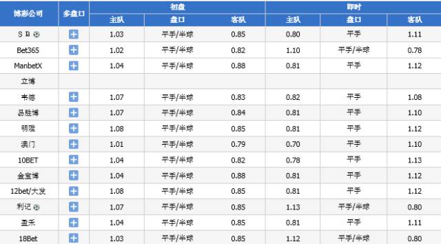 2024今晚新澳门开奖结果,精确数据解释定义_尊贵版20.910