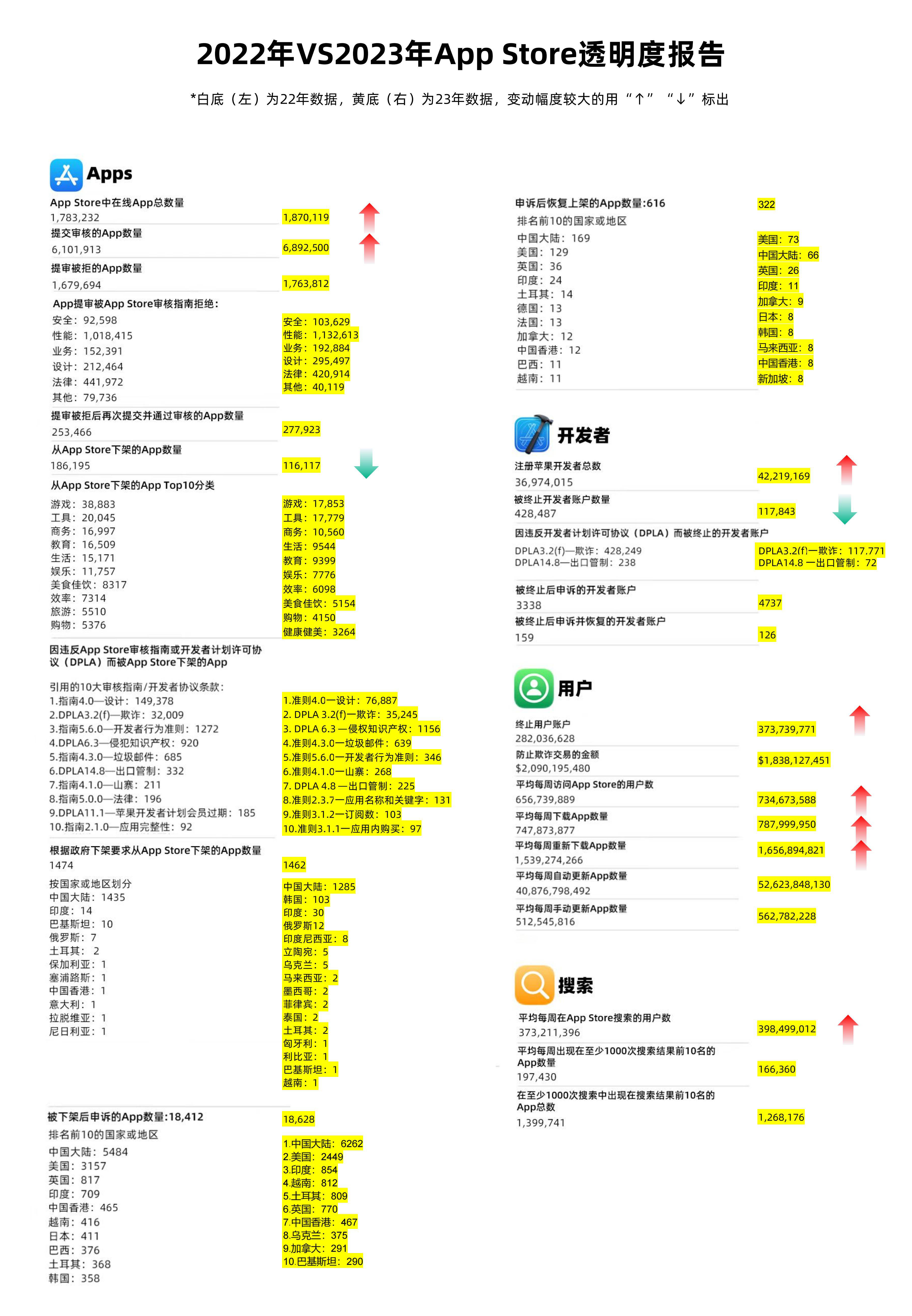 600图库大全免费资料图2024,仿真实现方案_苹果款77.921