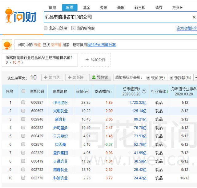 伊利年报揭示，中国乳制品巨头业绩与前景展望