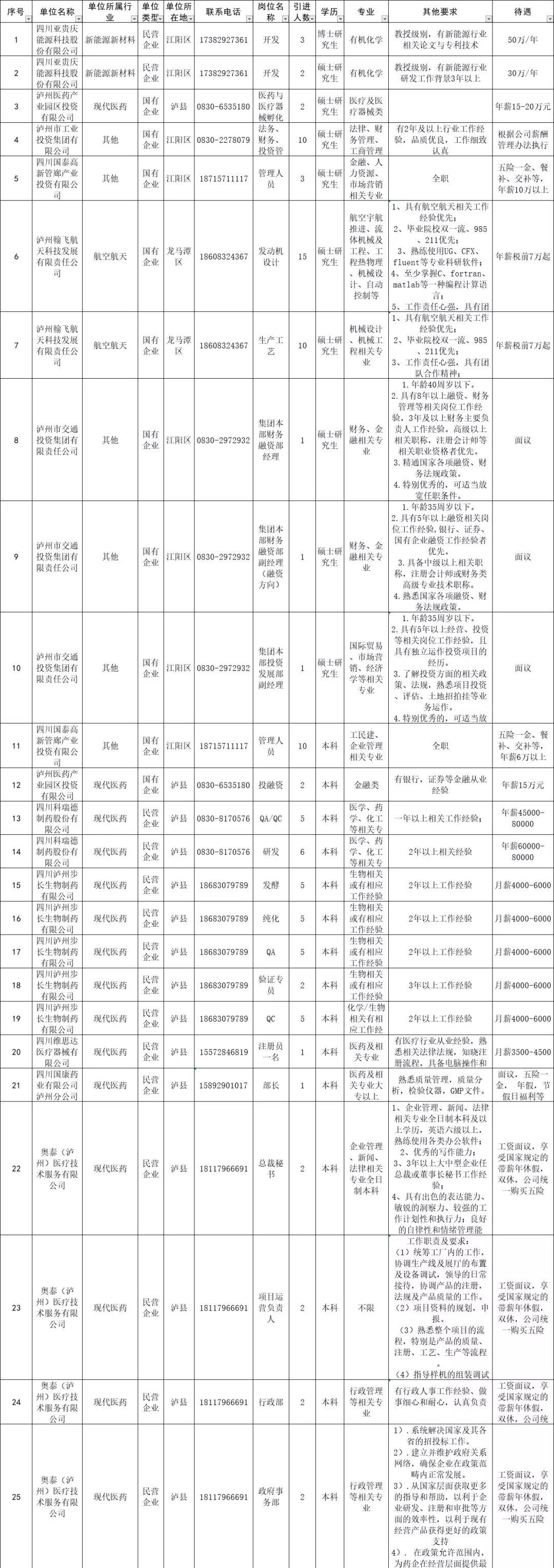 泸州人才市场最新招聘信息总览