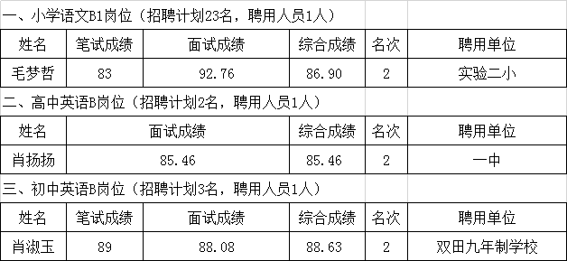 武冈最新工作招聘，职业发展的机遇与挑战并存