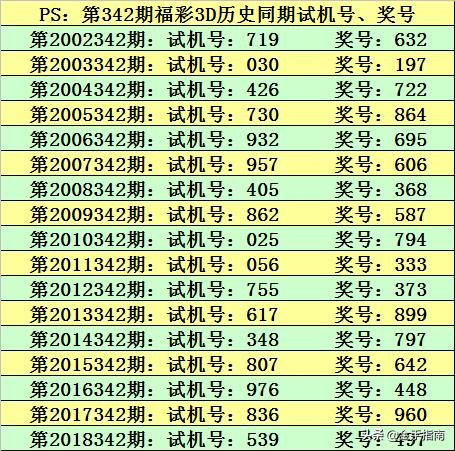 新澳今晚上9点30开奖结果,深度评估解析说明_C版66.918