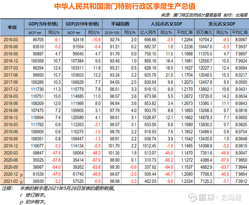 新澳门资料免费资料,统计研究解释定义_终极版57.504