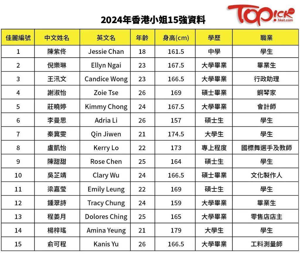 2024香港全年免费资料,综合数据解释定义_网红版24.485