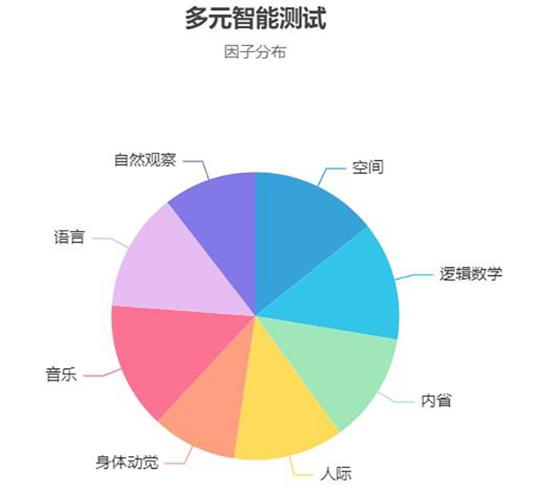 多能最新测评，深度探索与广度挖掘的多元化能力探索