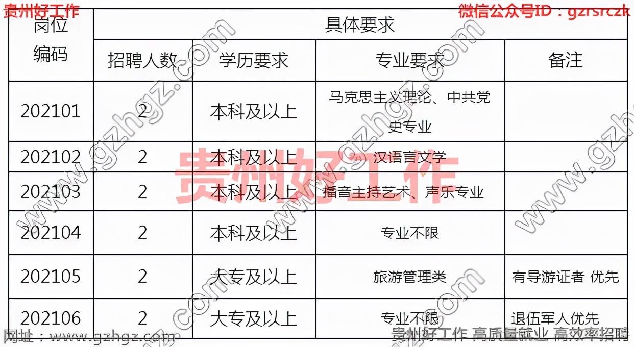 红花岗区农业农村局最新招聘信息解读与概况