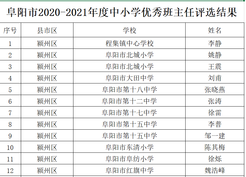 米林县小学人事任命揭晓，引领未来教育新篇章的领导者诞生！