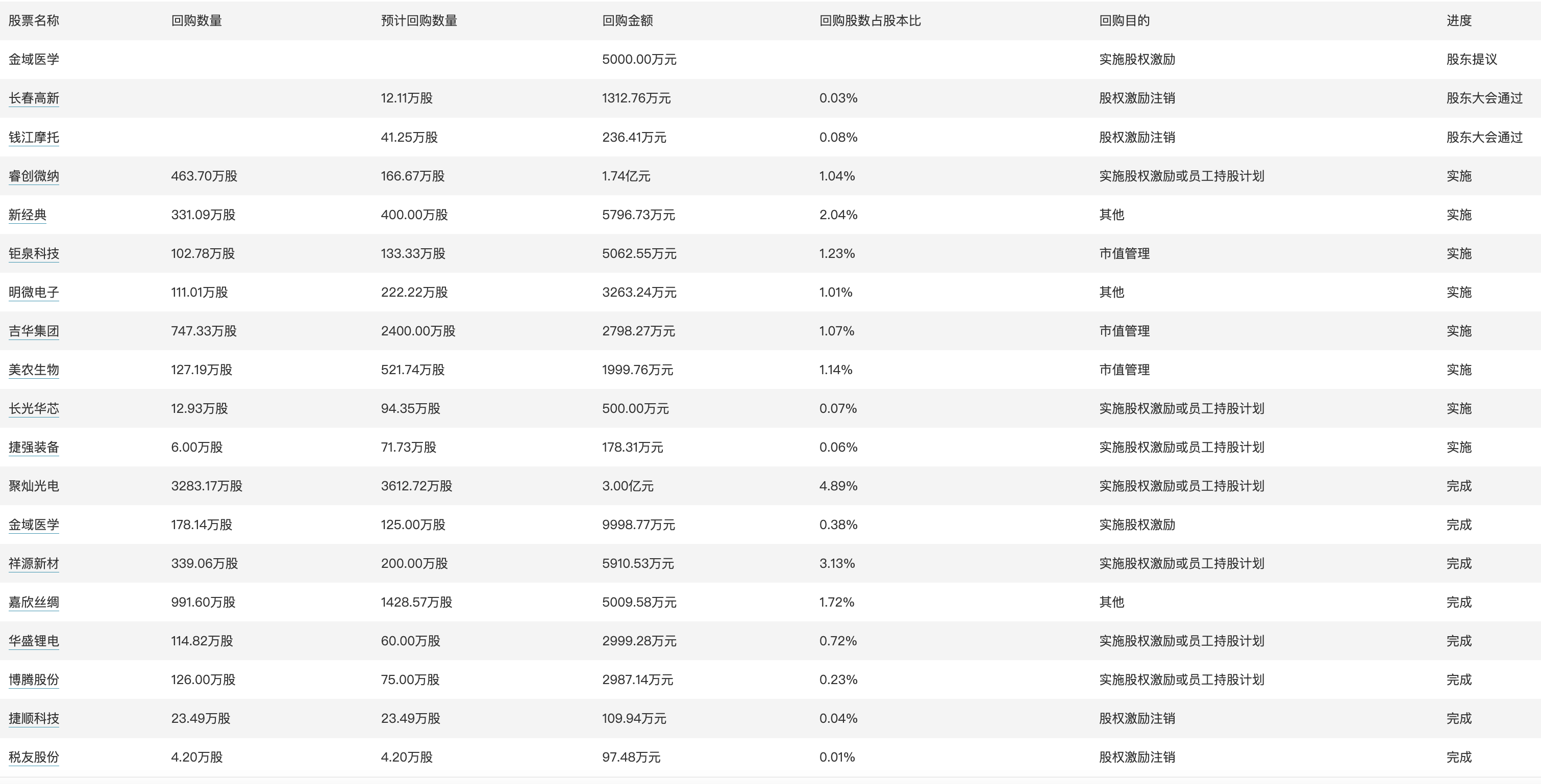 蓝天白云 第3页