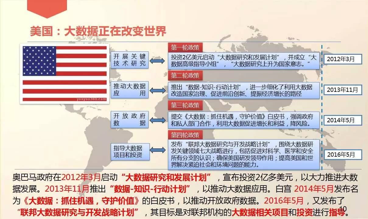 2024新澳精准资料免费,数据实施导向策略_U20.229