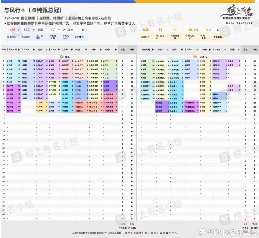 626969澳彩资料2024年,数据驱动计划设计_VE版45.633