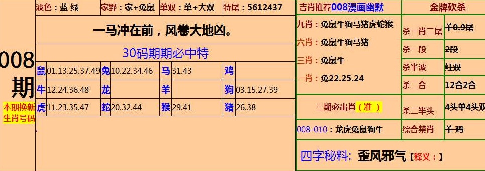 企讯达二肖四码中特最准,专家分析解释定义_3DM56.23