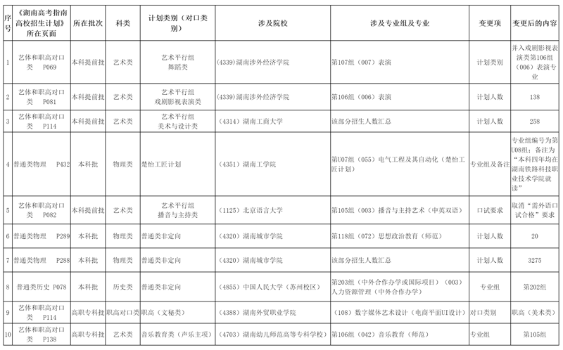 2024年澳门开奖记录,确保问题说明_4DM10.196