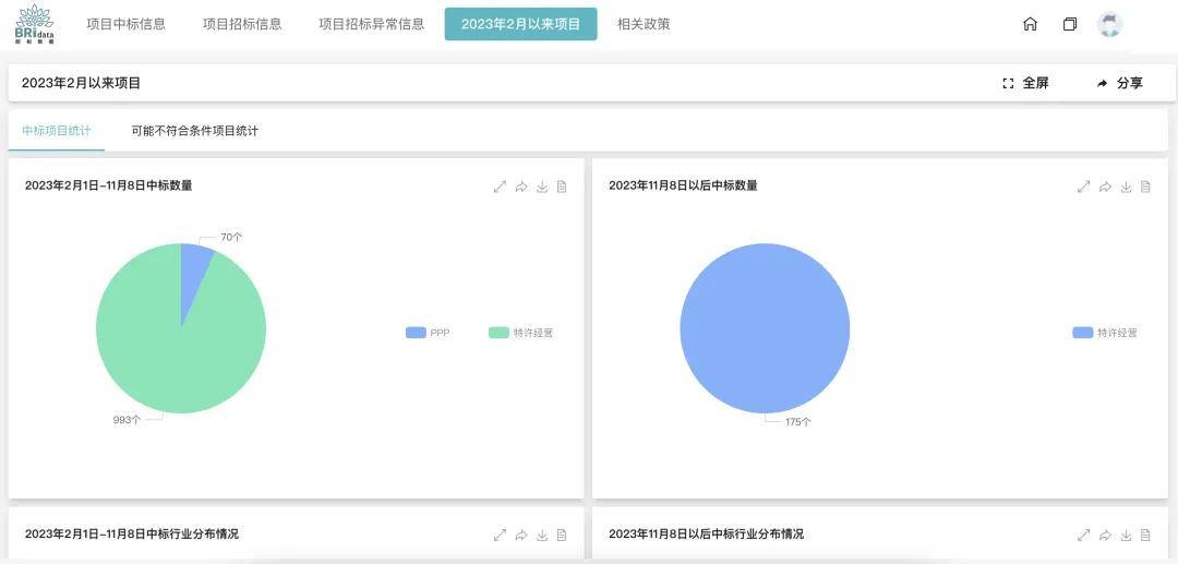 新奥天天正版资料大全,全面应用分析数据_app56.339