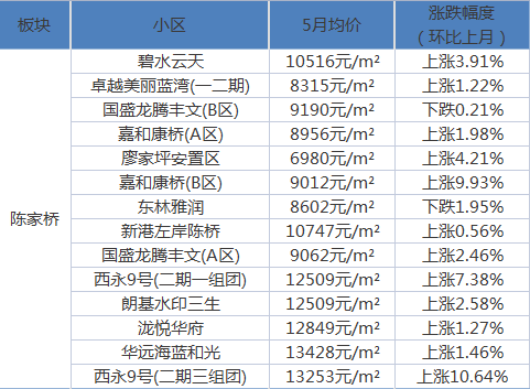 应龙社区交通新闻更新