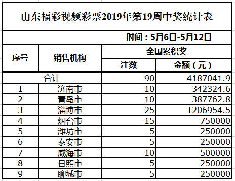 2024年天天彩免费资料,实地评估解析说明_限量款97.486