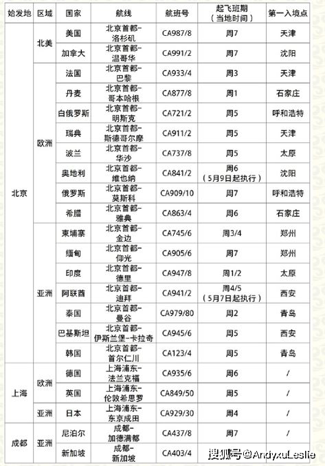 2024年新澳门今晚开奖结果查询表,标准化实施程序分析_V228.893