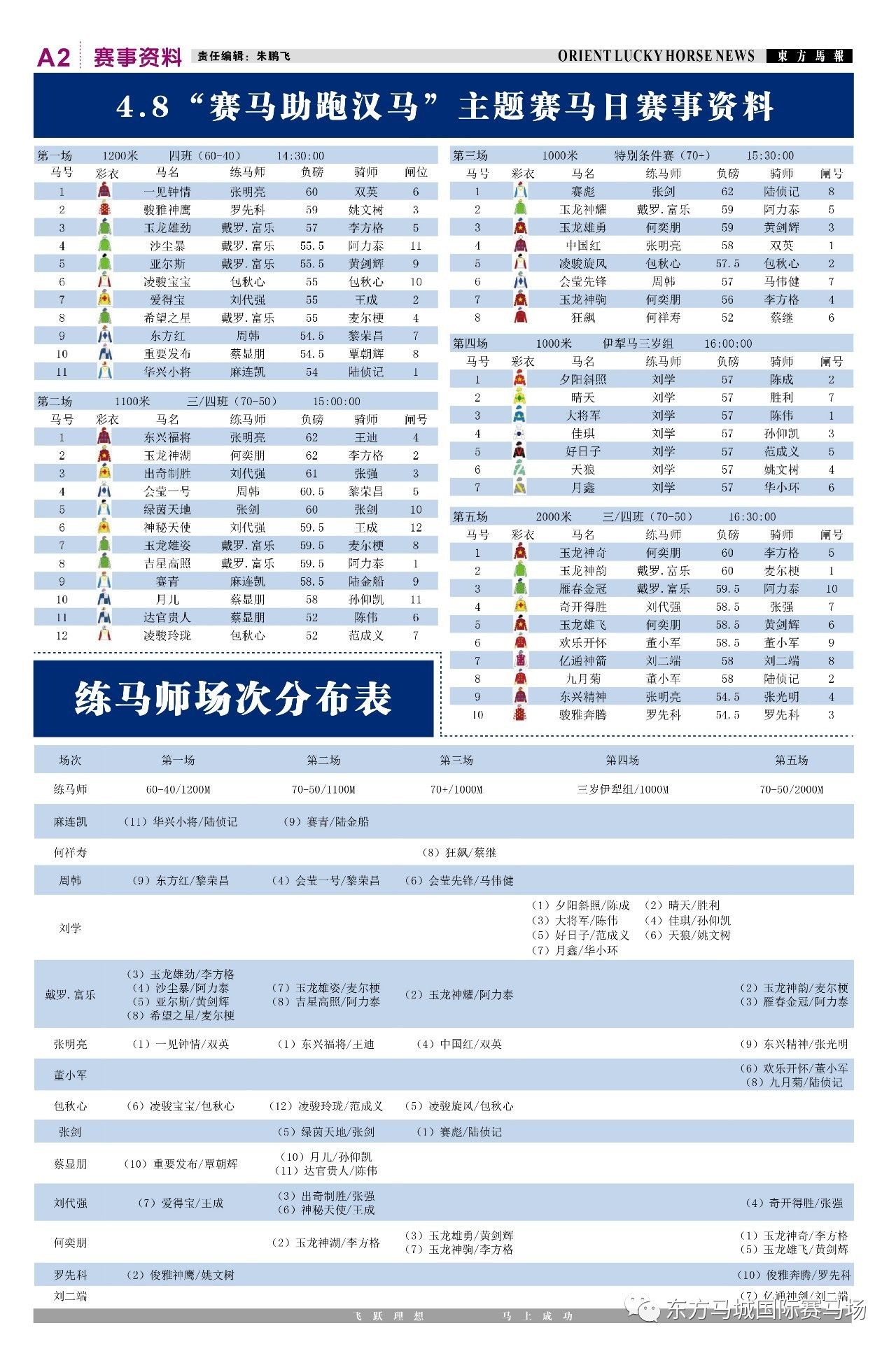 多情能博谁一笑ζ 第3页