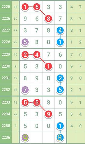 一肖一码一中一特,动态调整策略执行_限量款73.169