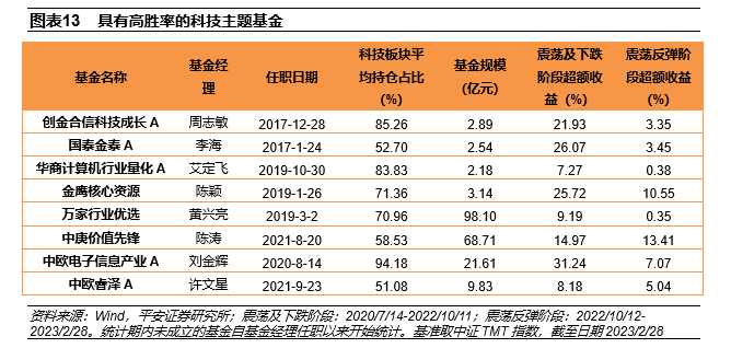 如梦亦如幻 第3页