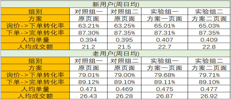 2024澳门天天开好彩资料_,数据驱动计划_专属款22.730