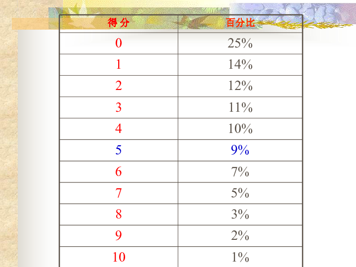 2024全年资料免费大全功能,深度解答解释定义_进阶版20.654