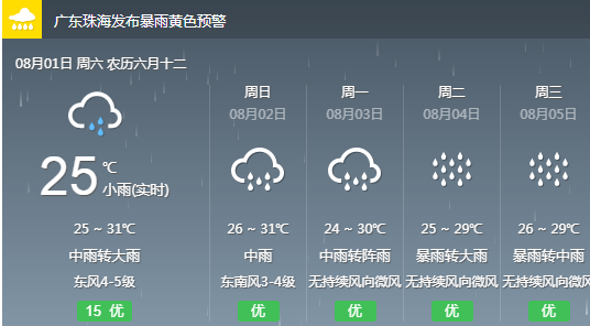 蒋王街道天气预报更新通知