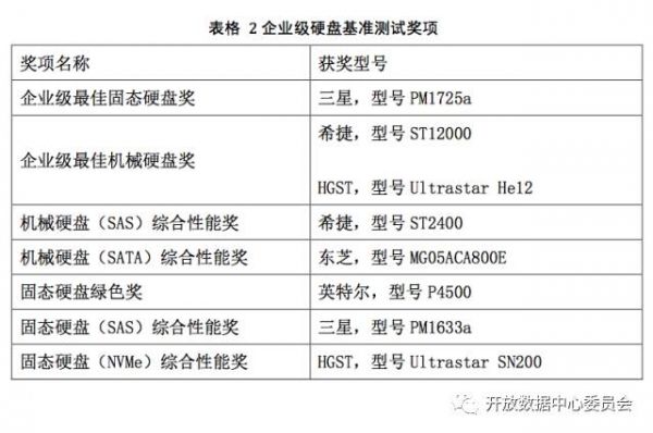 澳门三肖三码精准100%公司认证,深入分析数据应用_3DM12.174