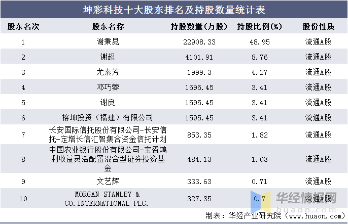 2024新澳天天彩免费资料,统计解答解释定义_watchOS22.367