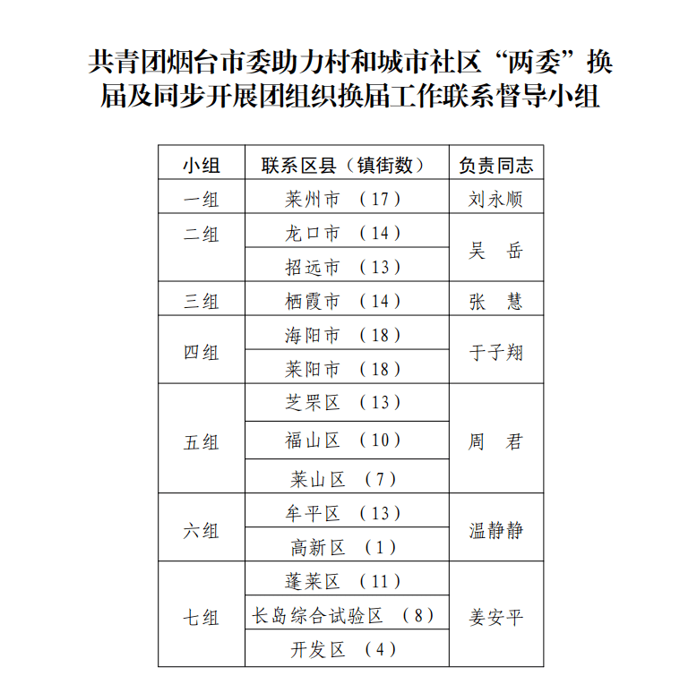 柳顺社区村最新动态报道