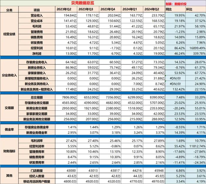 2024年新奥历史开奖结果,数据资料解释落实_铂金版84.31