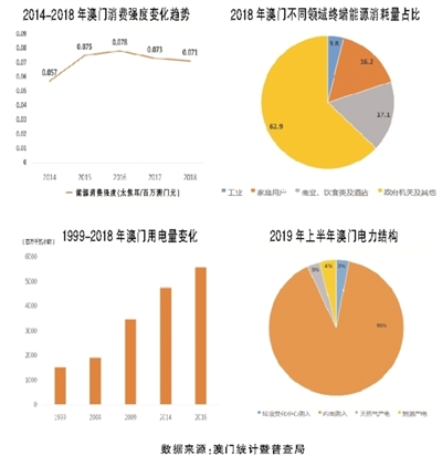 最精准澳门内部资料,数据整合设计方案_创新版68.328