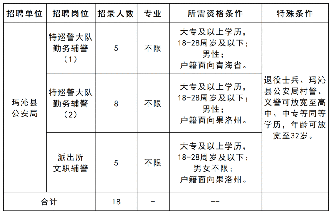 石渠县公安局最新招聘公告概览