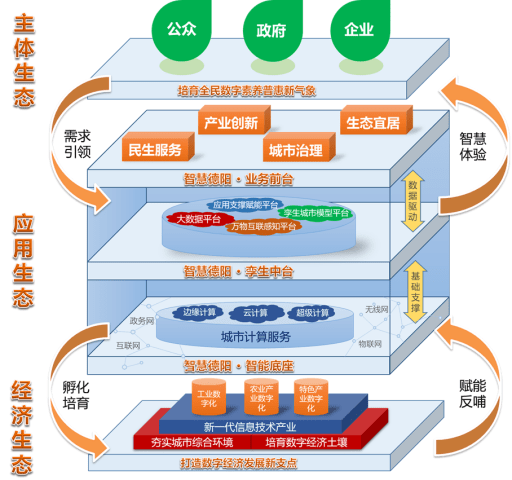 吉隆县数据和政务服务局发展规划构想与实施策略详解