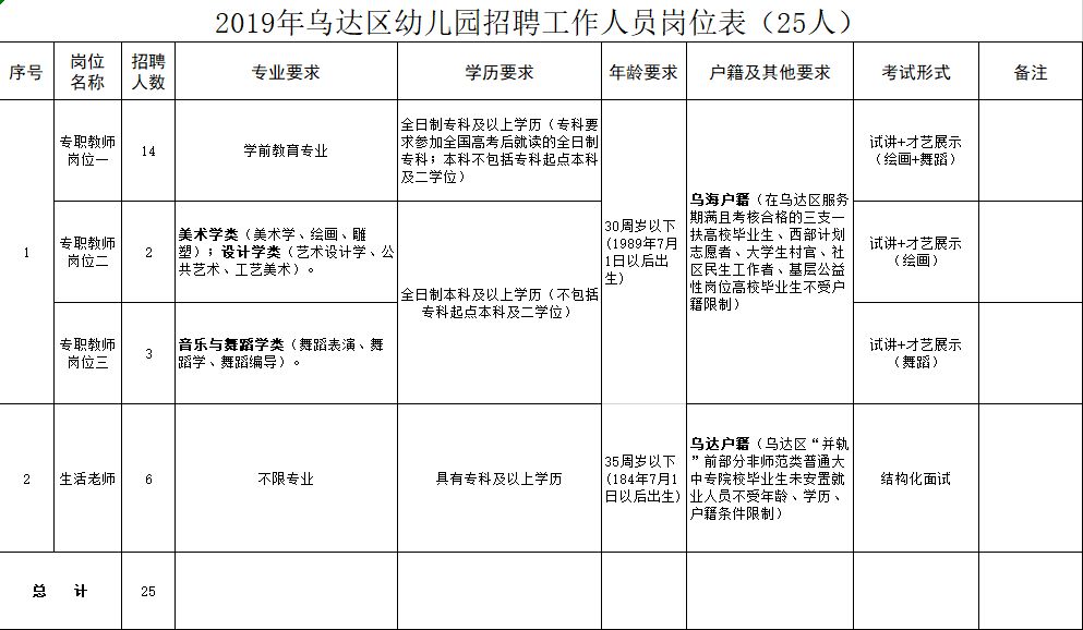 乌拉特后旗教育局最新招聘公告详解