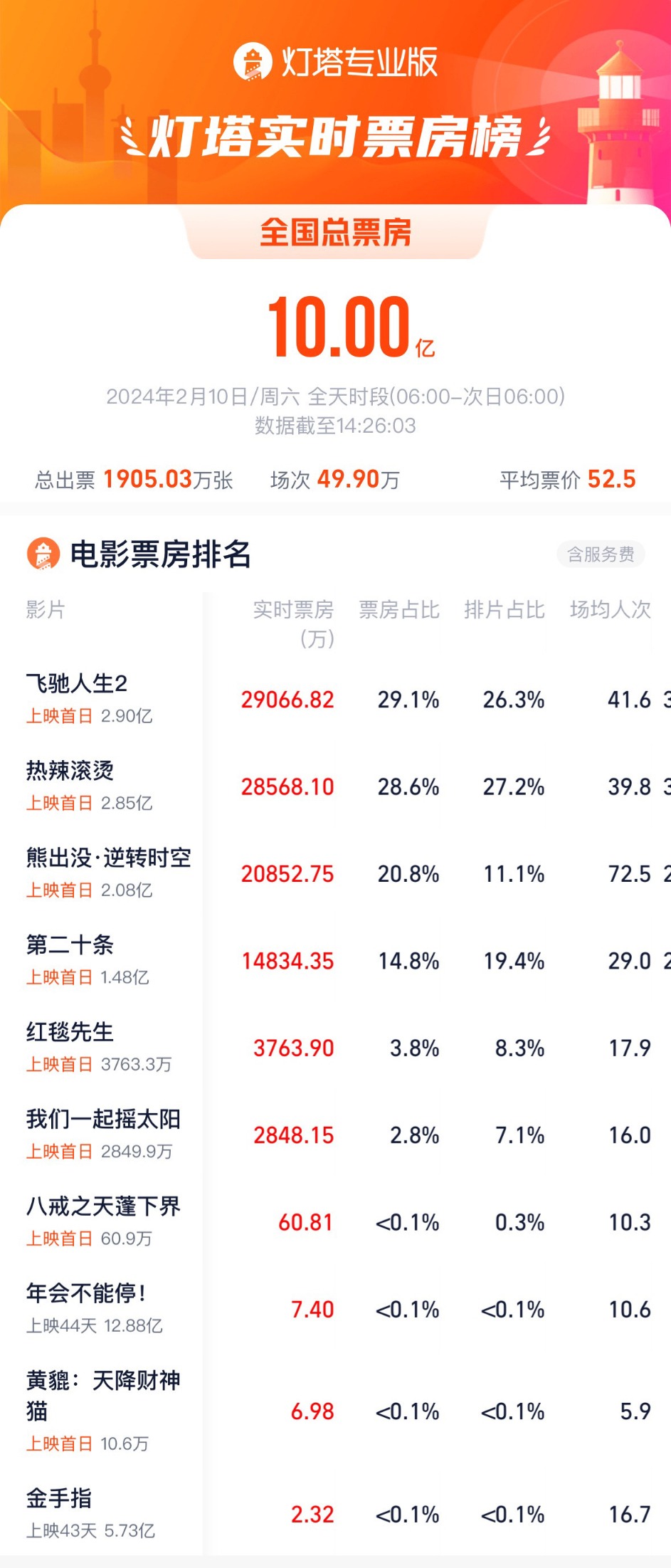 2024年一肖一码一中,全面应用分析数据_娱乐版305.210