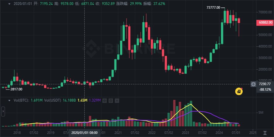 2024新奥历史开奖记录香港,传统解答解释落实_FT60.515