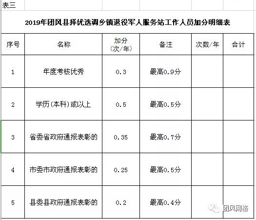 团风县退役军人事务局招聘公告概览