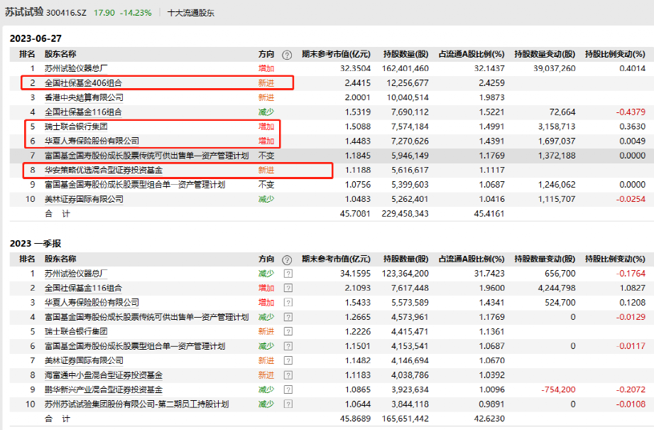 管家婆一票一码100正确今天,效率资料解释落实_豪华版4.287